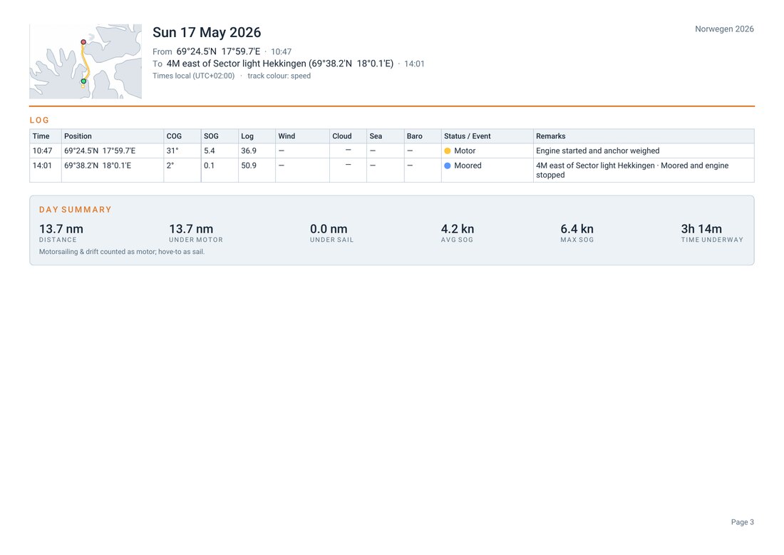 PDF export — logbook page