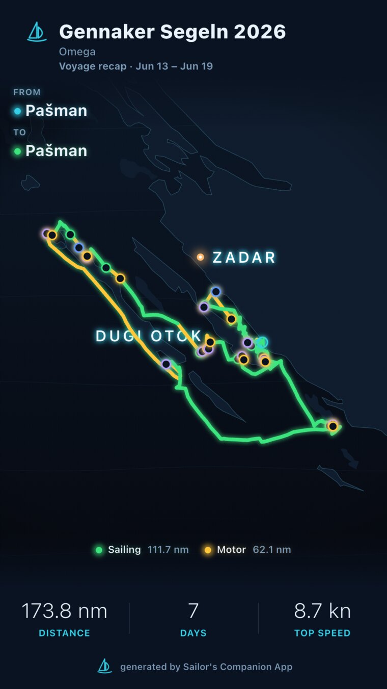 Shareable voyage map graphic